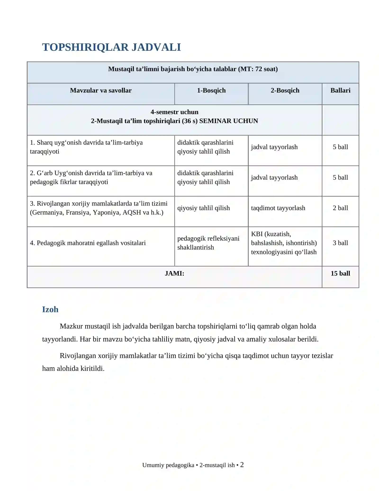 UMUMIY PEDAGOGIKA 2