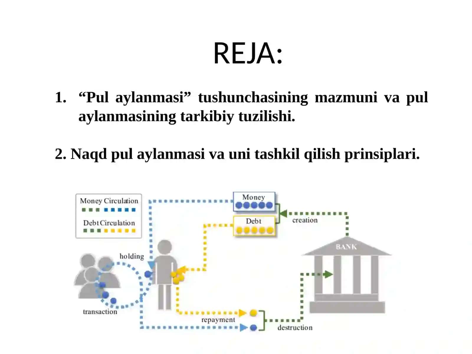 Pul aylanmasi va uning tarkibi 2