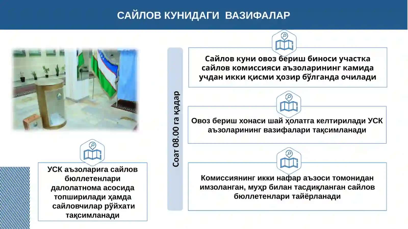 Сайлов кунидаги вазифалар 2