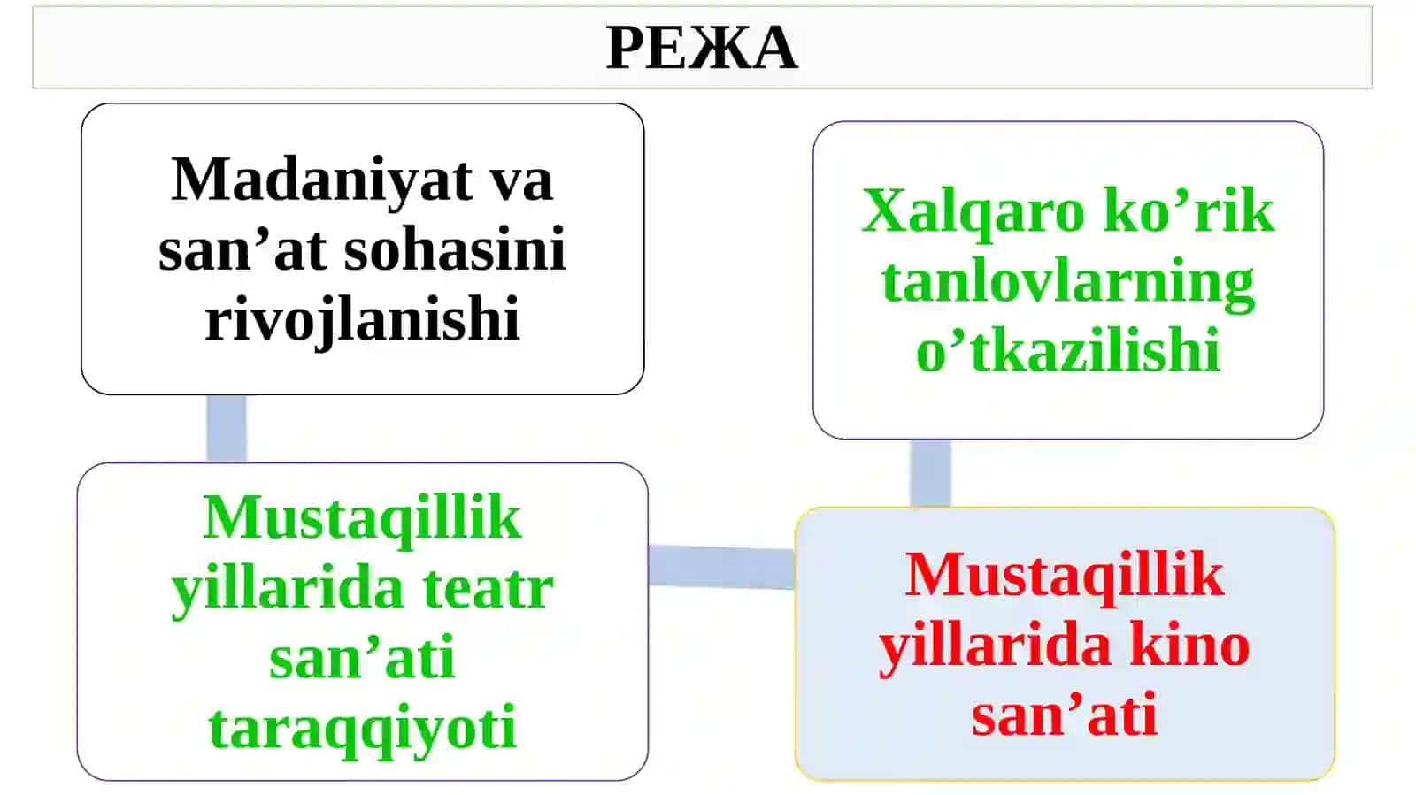 O'zbekiston respublikasidagi ma'naviy va madaniy taraqqiyot 2