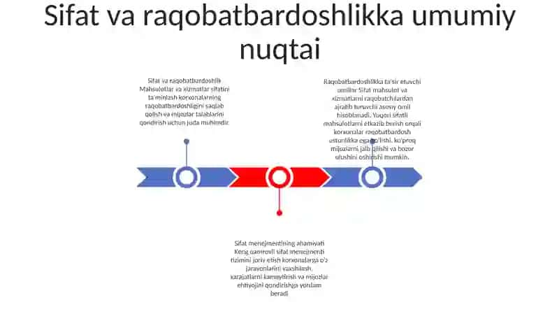 Sifat Va Rraqobatdoshlik 2