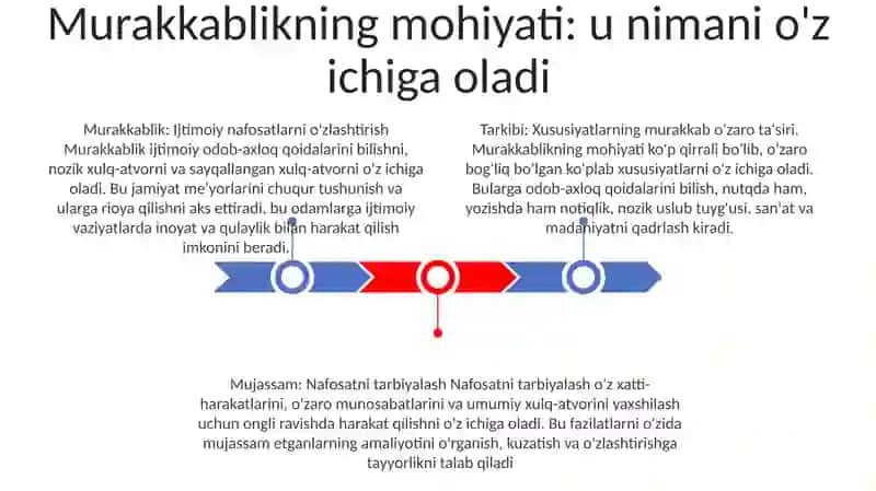Nafosat Falsafasi 2