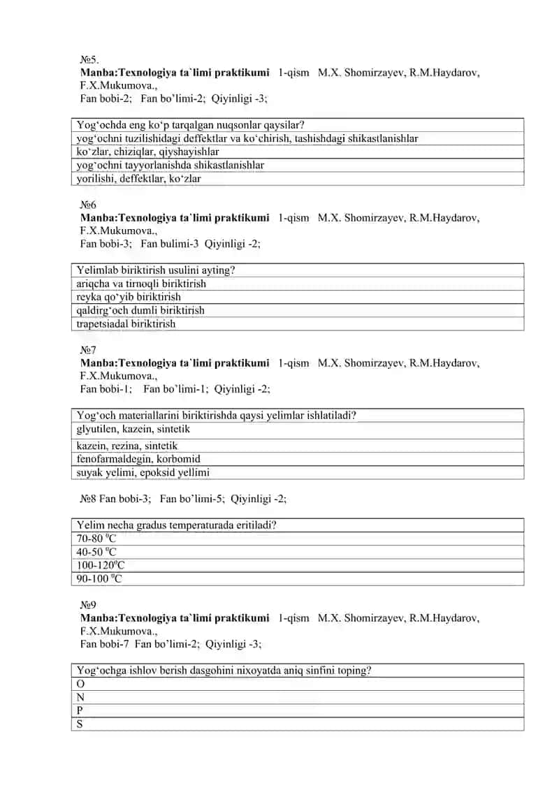 Texnologiya ta’limi praktikumi TEST 2