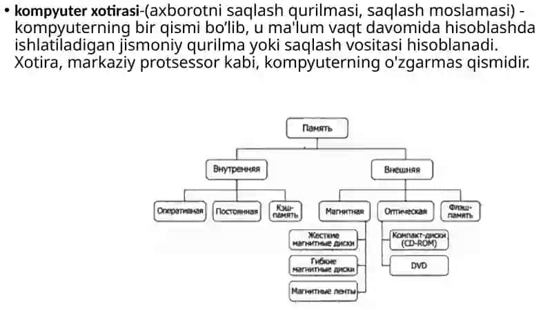 Xotira qurilmalari bilan ishlash 2