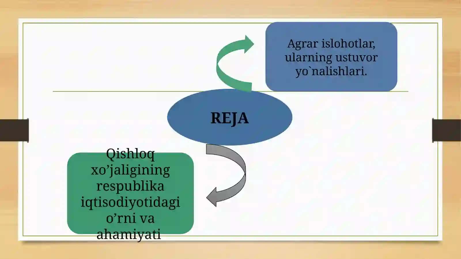 Qishloq xo'jaligining o'rni 2