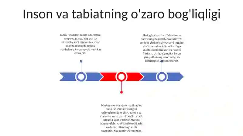 Inson Va Tabiat 2