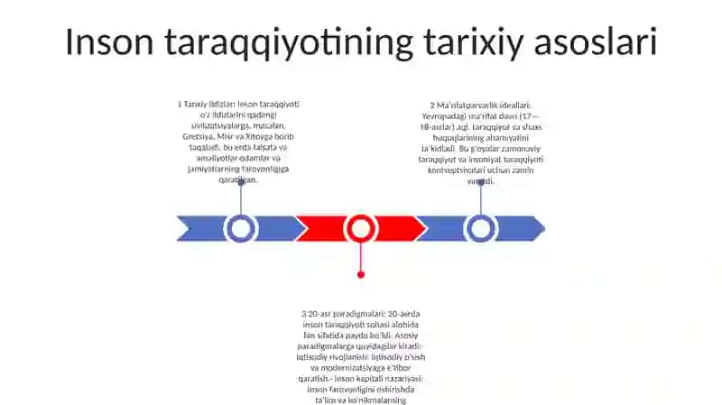 Inson Taraqqiyoti Konsepsiyasi 2
