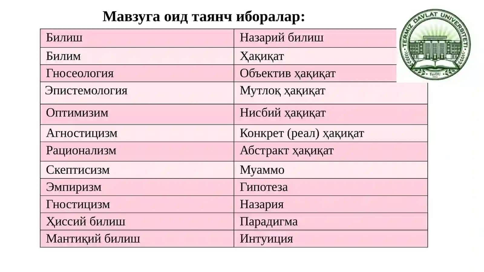 Билиш фалсафаси(Гносеология) 2