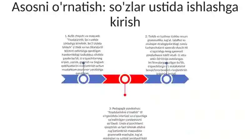 SoʻZ Ustida Ishlash 2