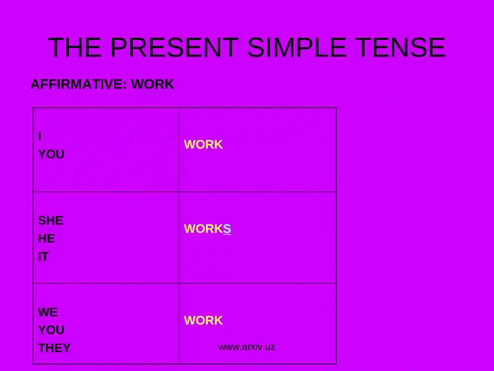 THE PRESENT SIMPLE TENSE(Affirmative) 2