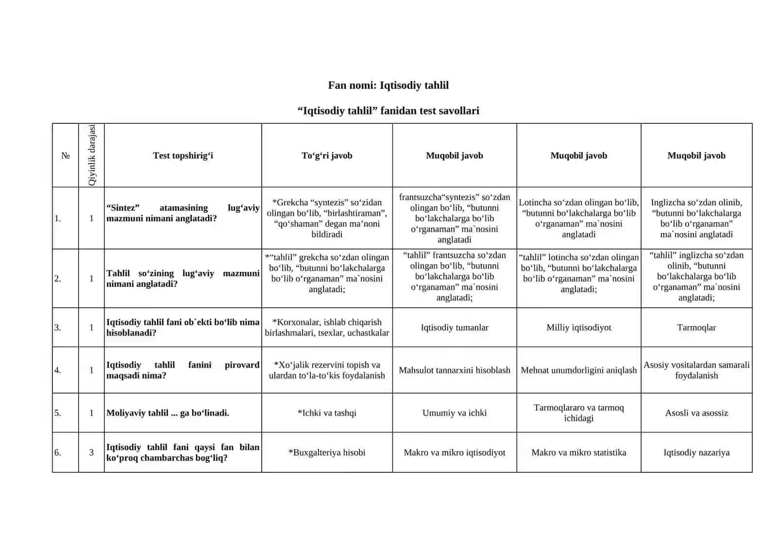 Iqtisodiy tahlil fanidan test savollari 2