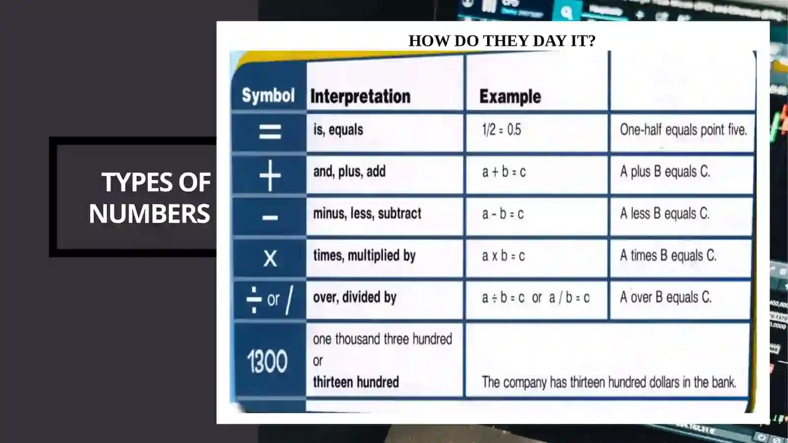 TYPES OF NUMBERS 2