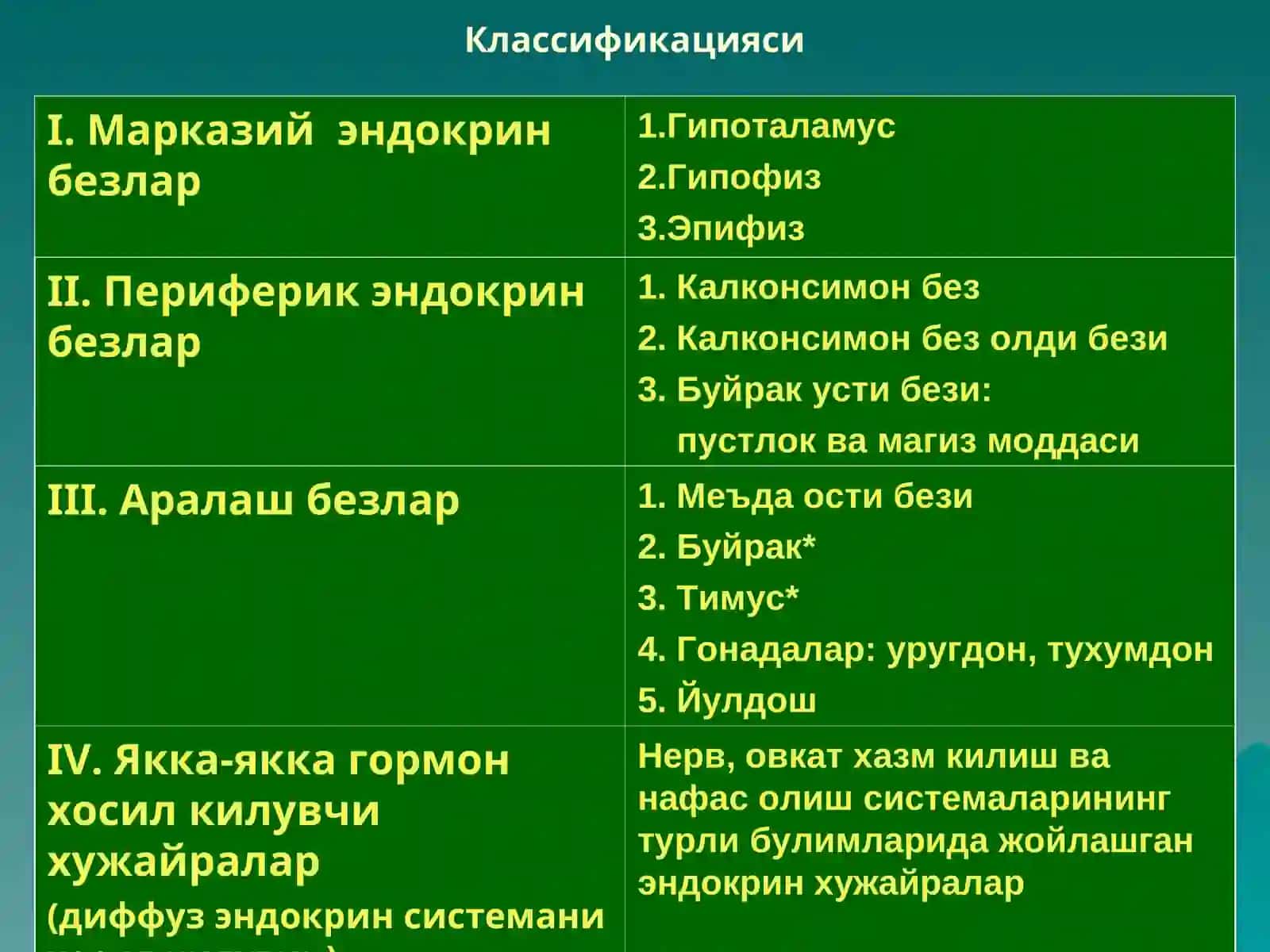 ЭНДОКРИН СИСТЕМА 2