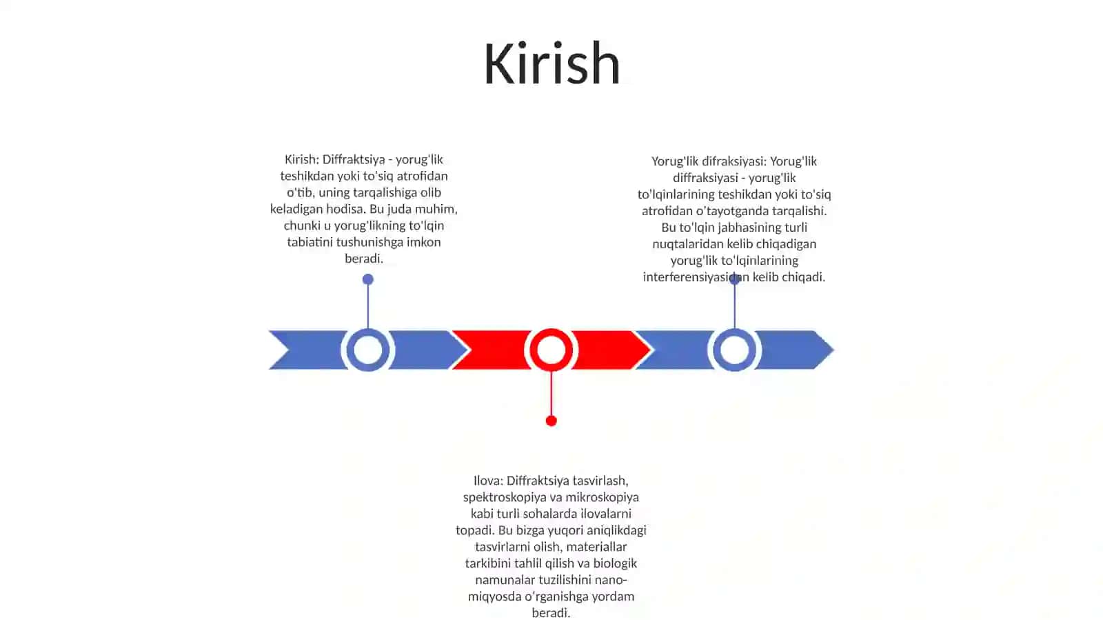 Yorug'Lik Difraksiyasi 2