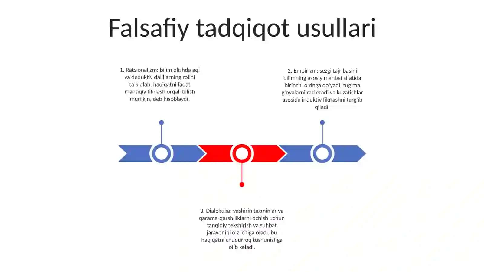 Falsafa Funktsiyalari 2
