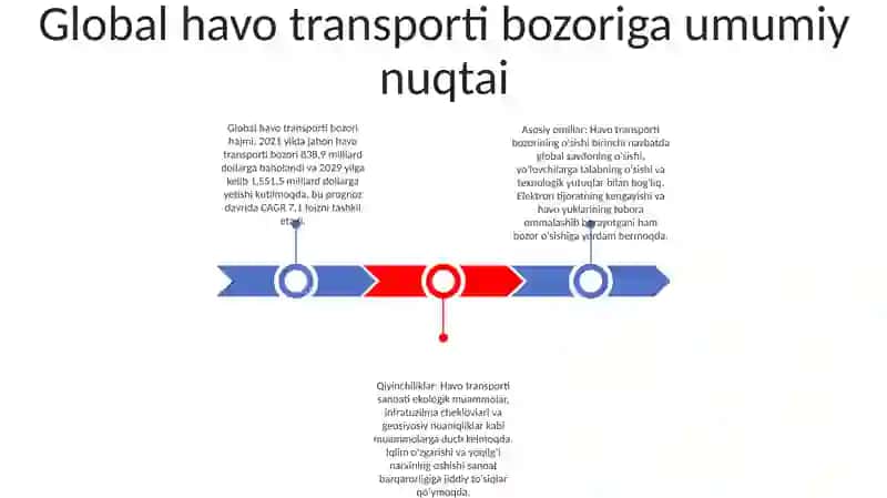 Jahon Havo Transporti Va Aeroportlari 2