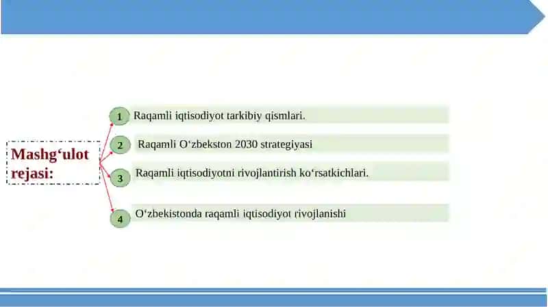 Raqamli iqtisodiyot tushunchasi 2