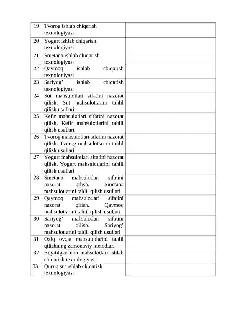 Bug’doy donini qayta ishlash texnologiyasi 2