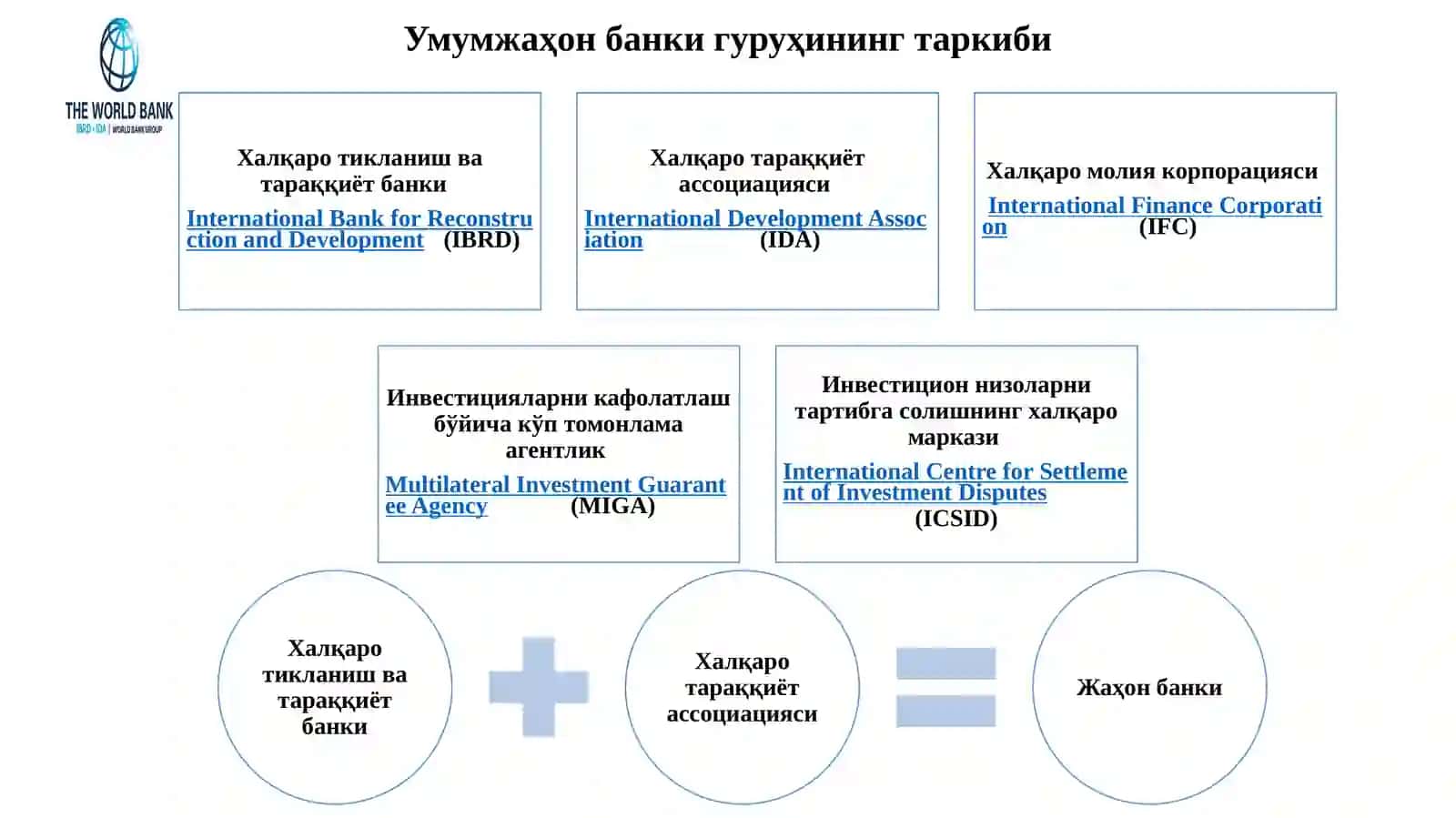 Яшил иқтисодиётни баҳолаш амалиёти 2