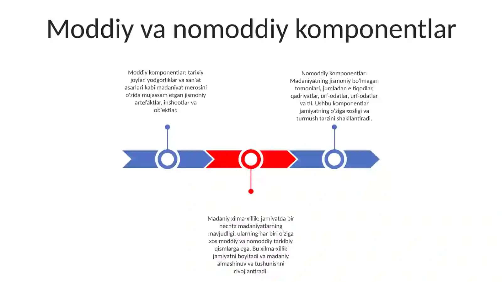 Axborot Madaniyatining Tarkibiy Qismlari 2