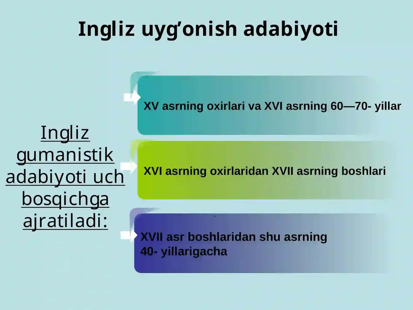 V.Shekspir va ingliz adabiyoti 2