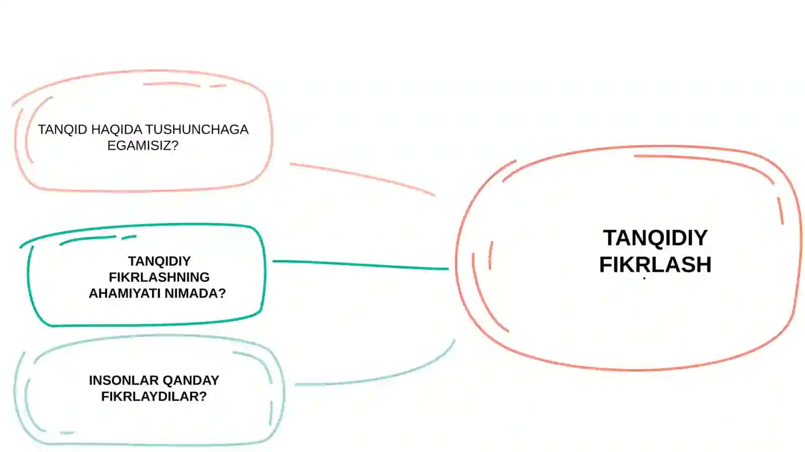 Tanqidiy fikrlash ochiq dars 2