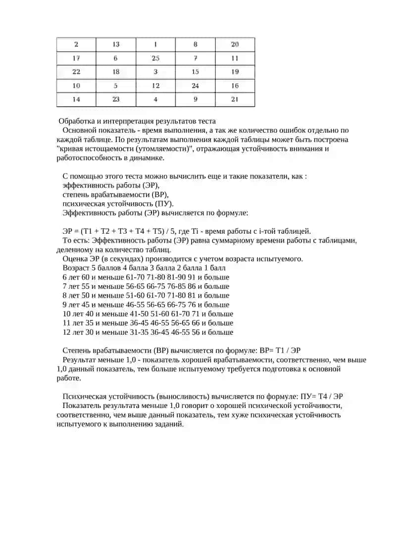 Методика «Таблицы Шульте» 2