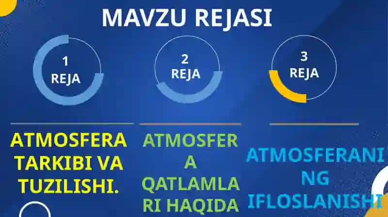 ATMOSFERANING TUZILISHI 2
