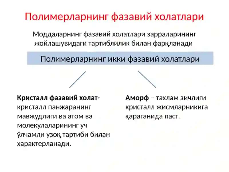 Полимерларнинг кристалл хоссалари 2