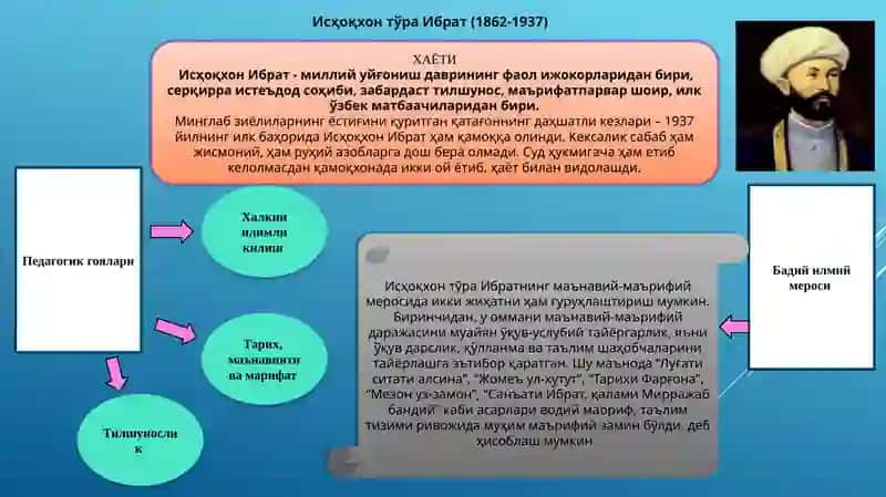 ИБРАТНИНГ ХАЁТИ ВА ПЕДАГОГИК КАРАШЛАРИ 2