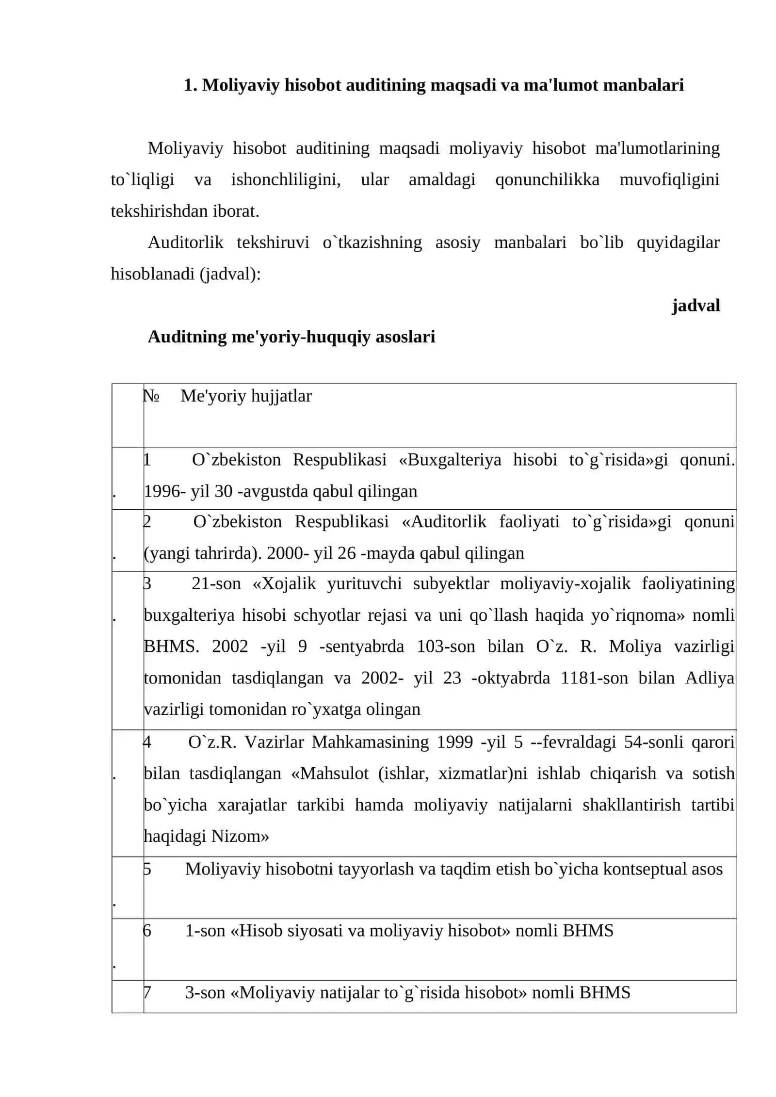 Korxona moliyaviy hisoboti auditi 2