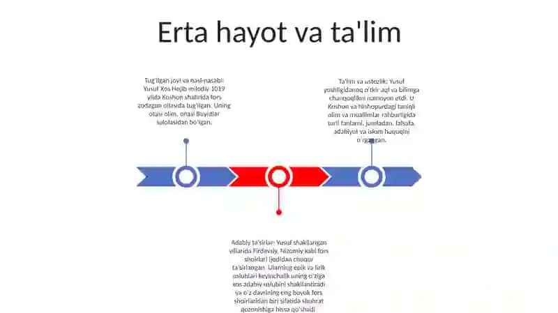 Yusuf Hos Hojib 2