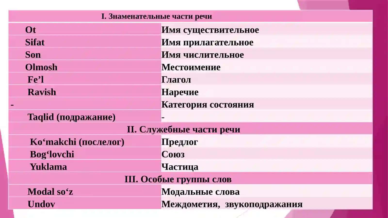 ЧАСТИ  РЕЧИ 2