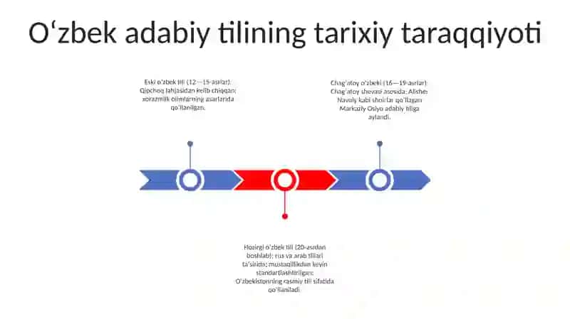 Ozbek Adabiy Tili Meyorlari 2