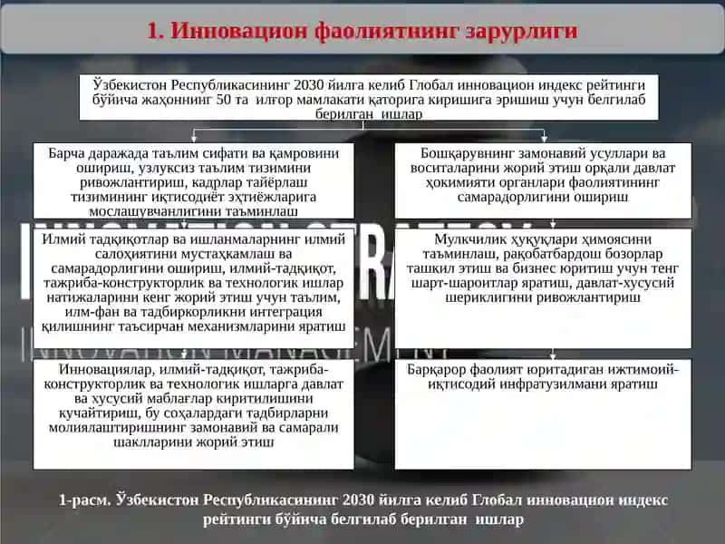 Инновацион стратегияларнинг турлари 2
