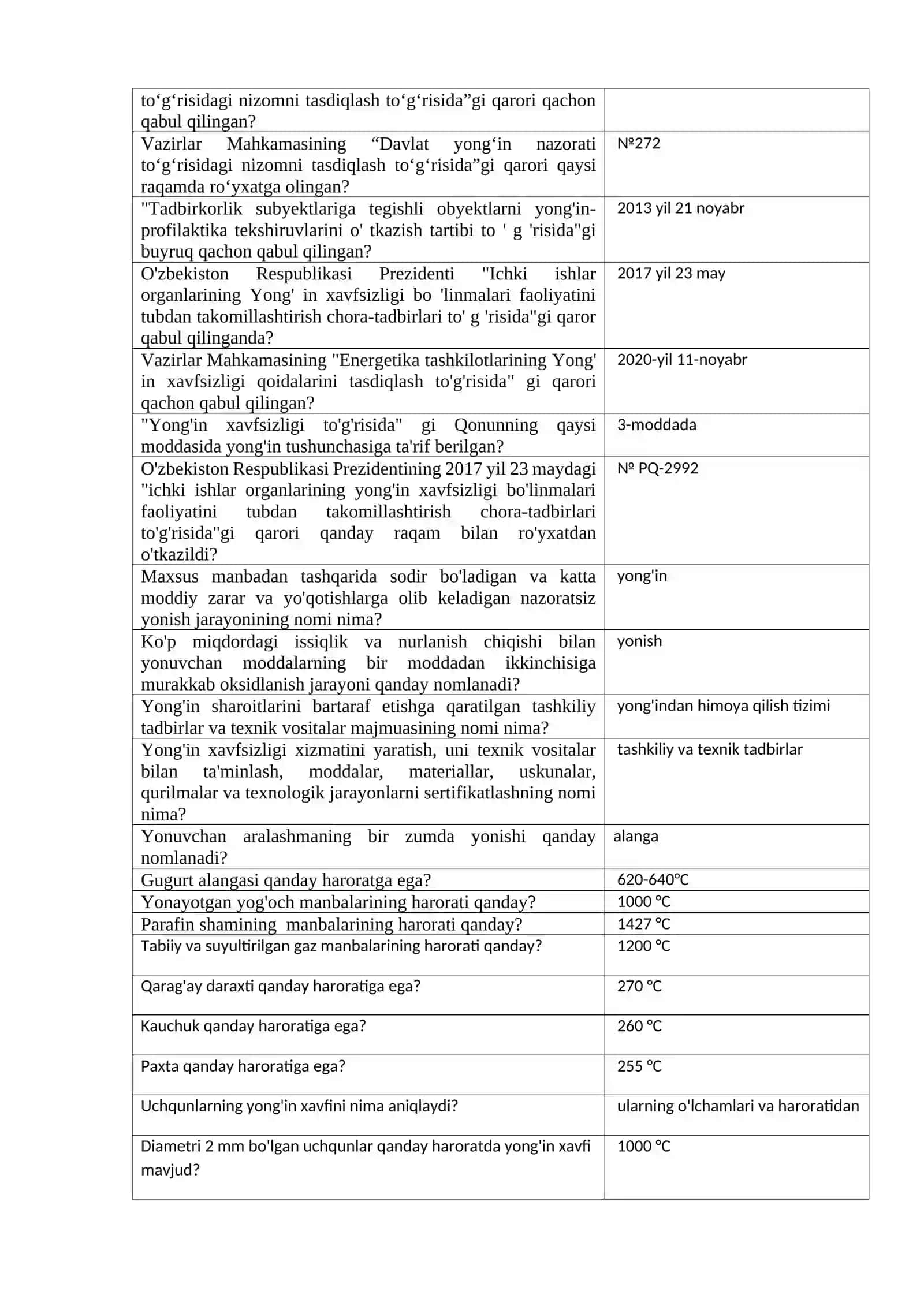 Yong'in xavfsizligi test savollar 2