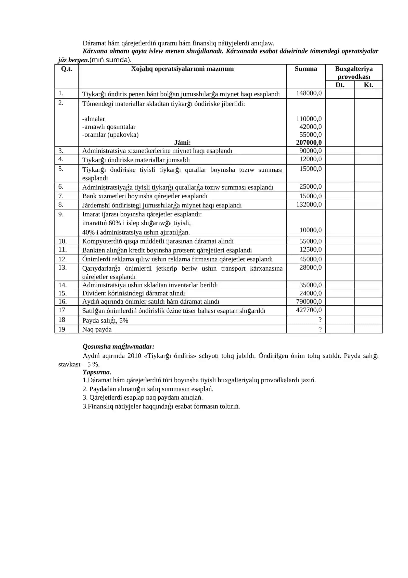 Ffinanslıq nátiyjeniń esabı 2