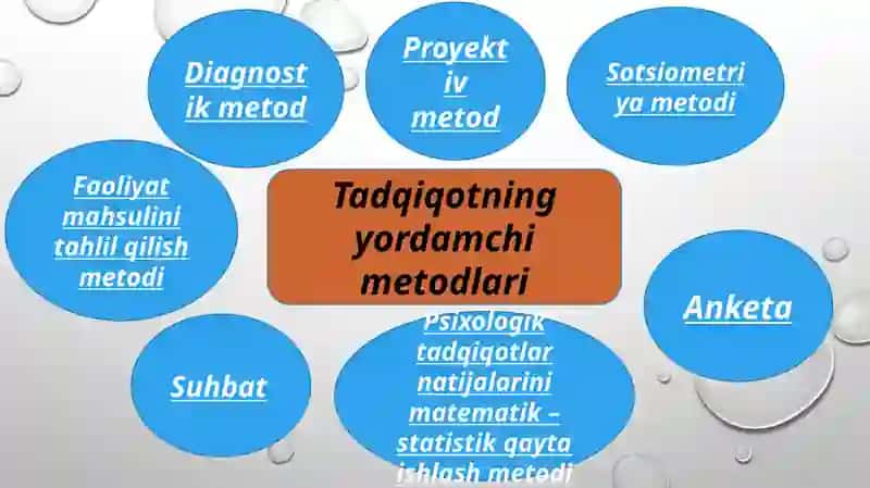 Psixologiyada tadqiqotning yordamchi metodlari 2