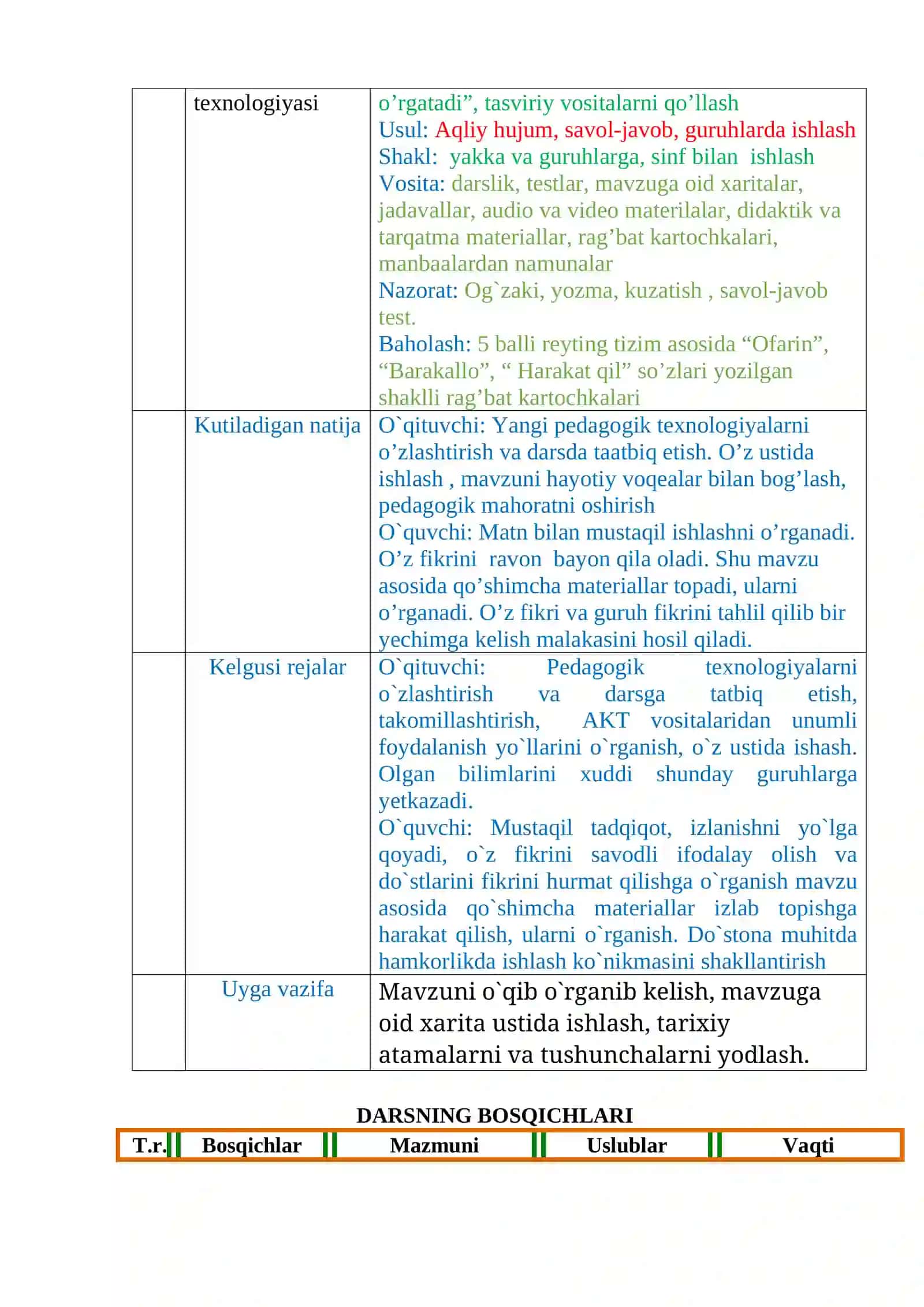 5-sinf Tarix fanidan konspekt dars ishlanmalar 2
