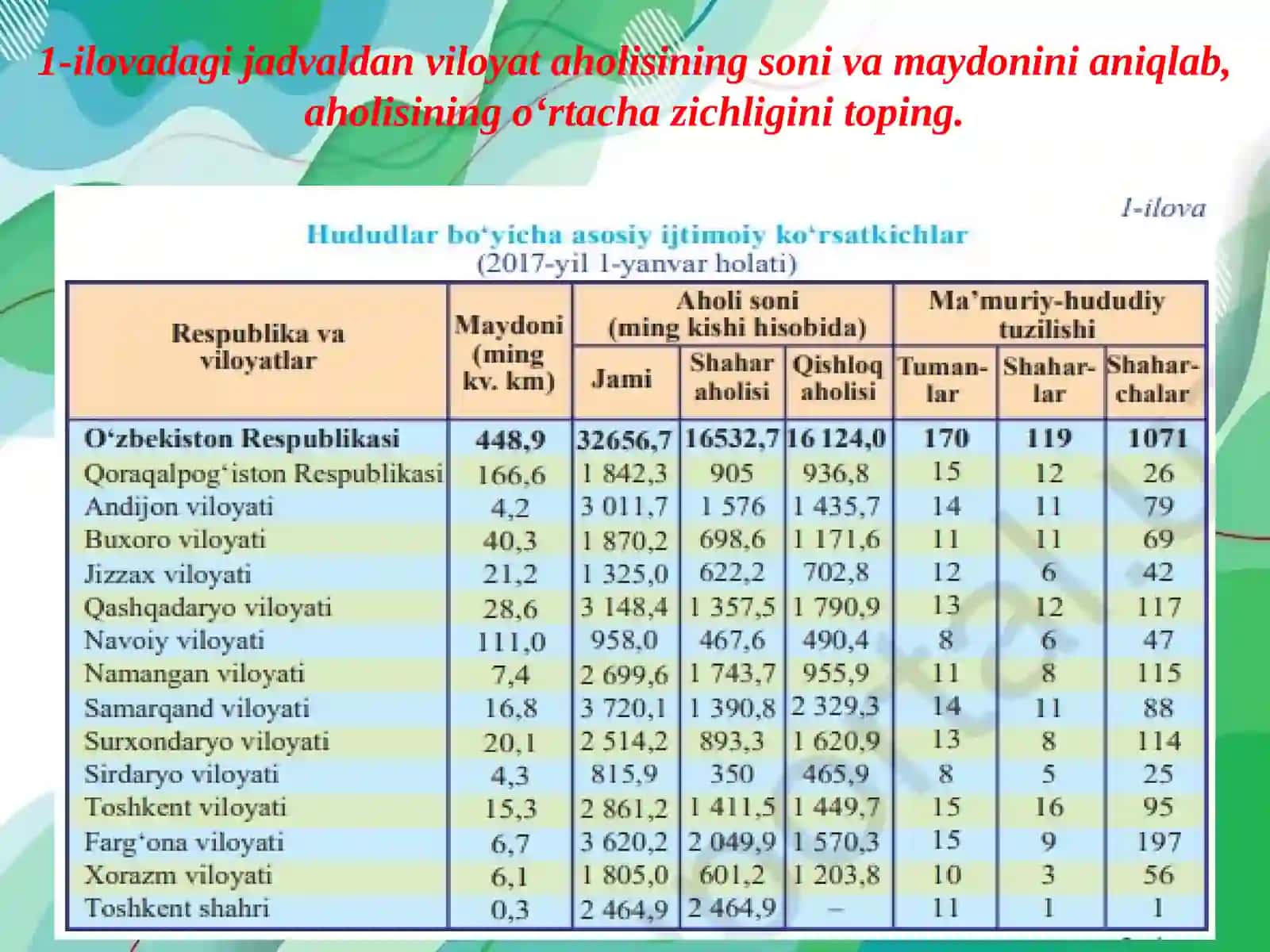 FARG‘ONA VILOYATI 2