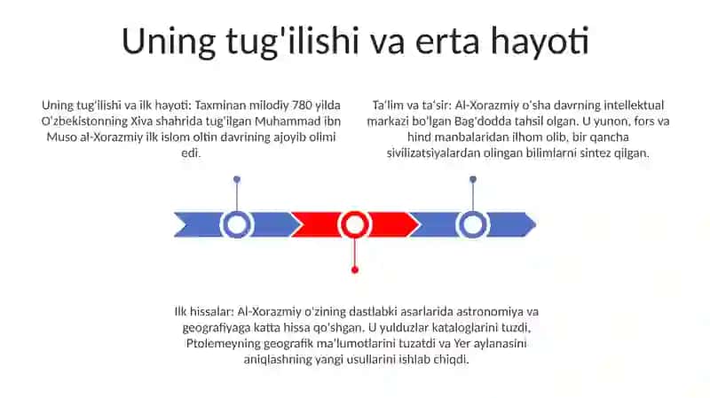 Al Xorazmiy Haqida Ham 2