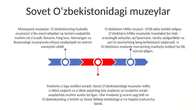 Sovet Davrida Ozbekistondagi Muzeylar Faoliyati 2