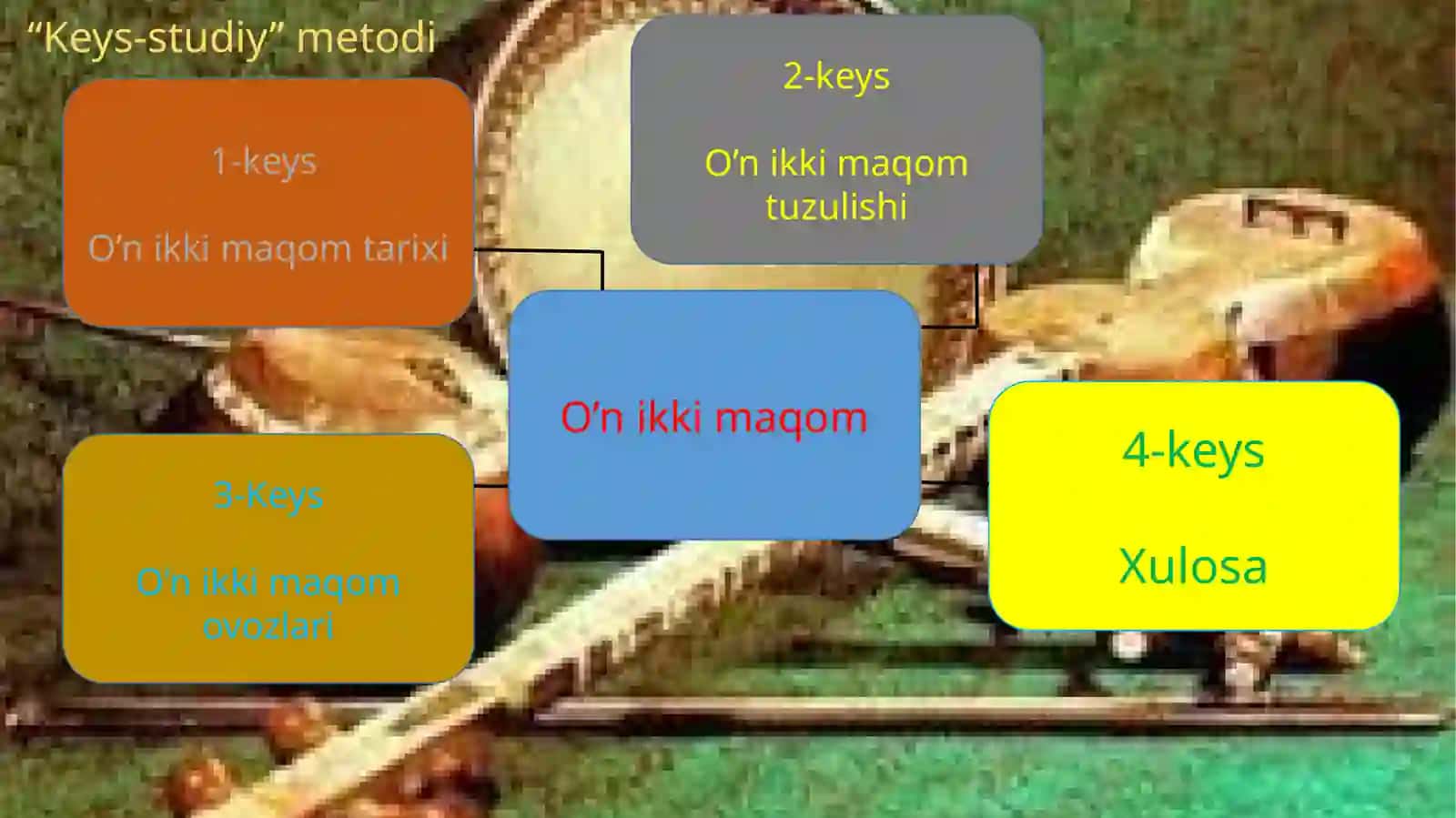 O’N IKKI MAQOM 2