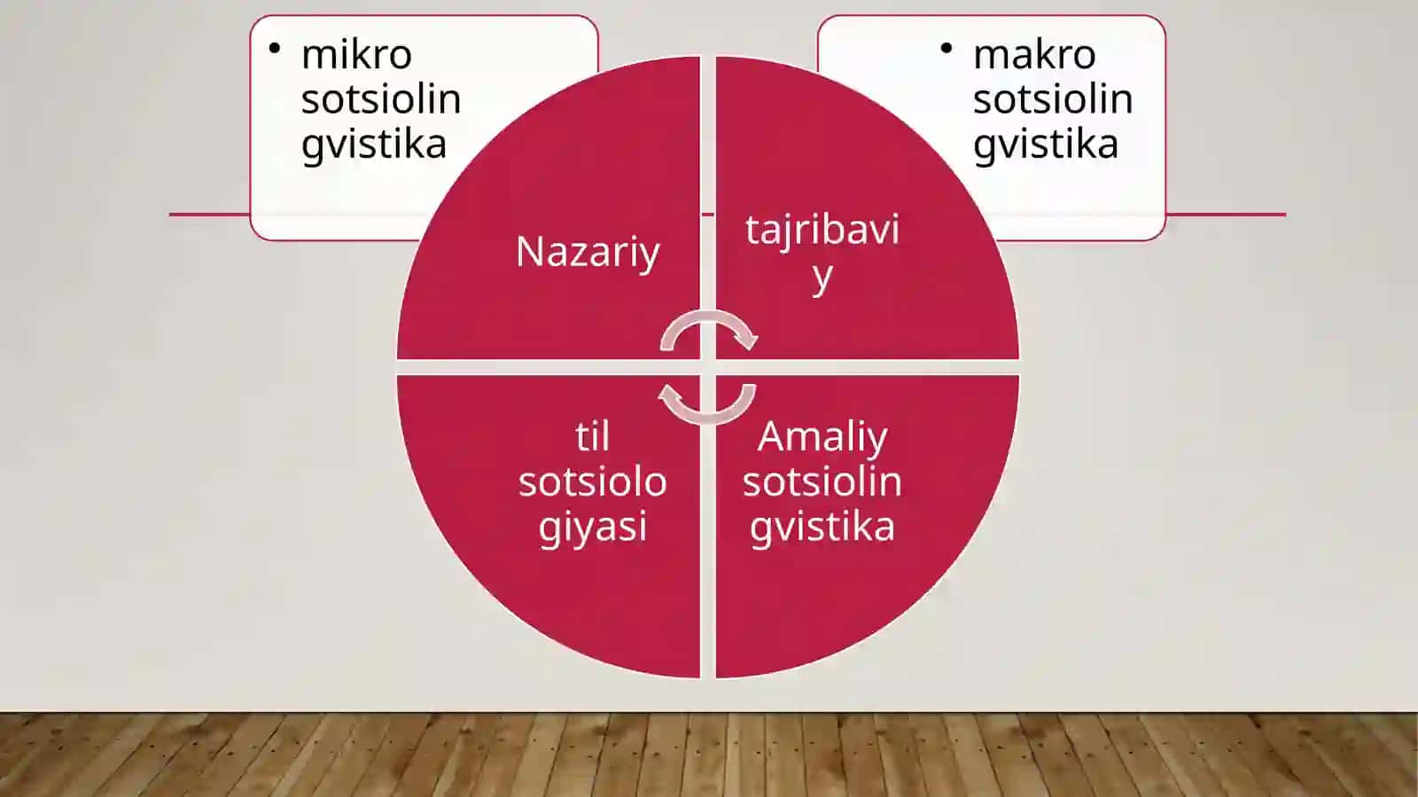 Makrovamikrosotsiolingvistika 2