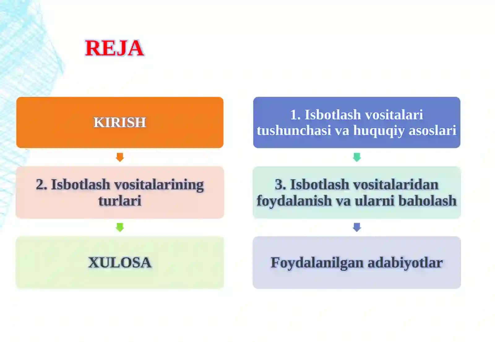 Isbotlash vositalari va ularning turlari 2