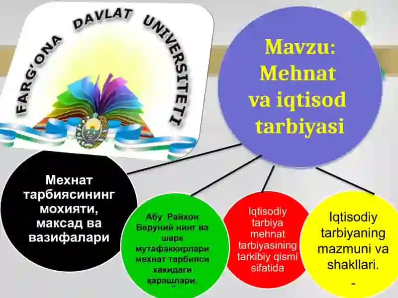 Mehnatvaiqtisodtarbiyasi 2