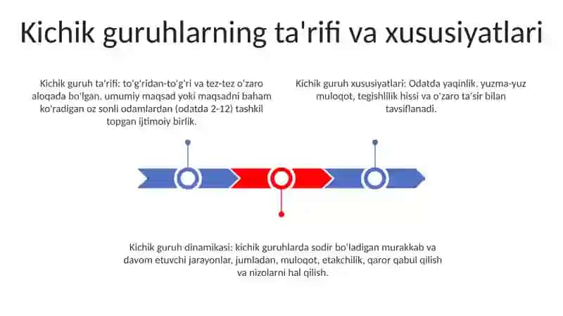 Kichik Guruhlar Psixologiyasi 2