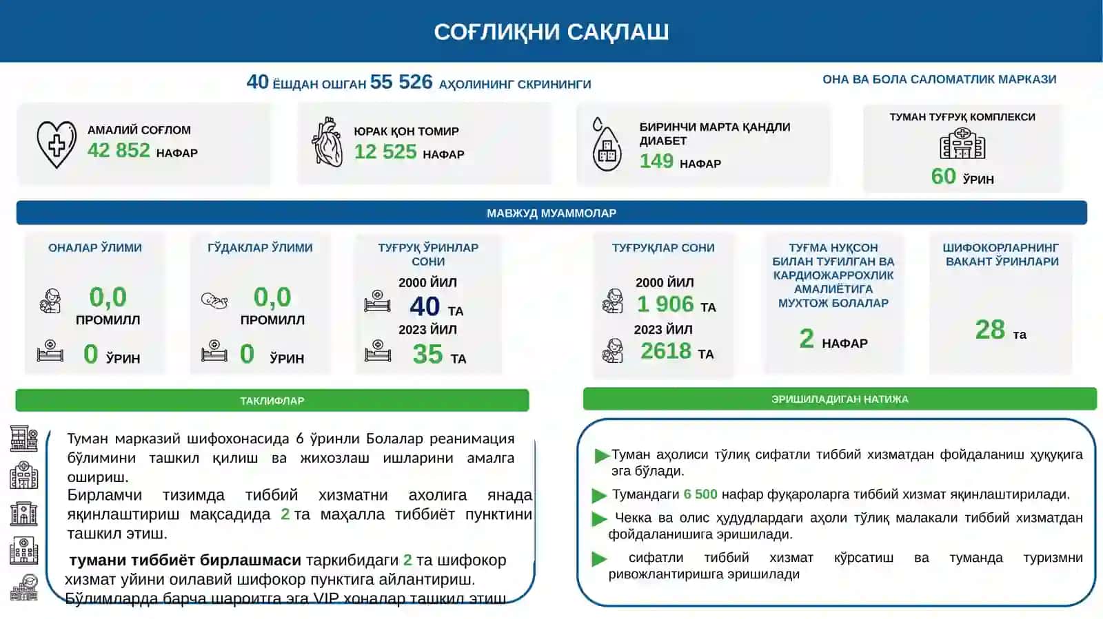 Мактабгача таълим ташкилотлари 2