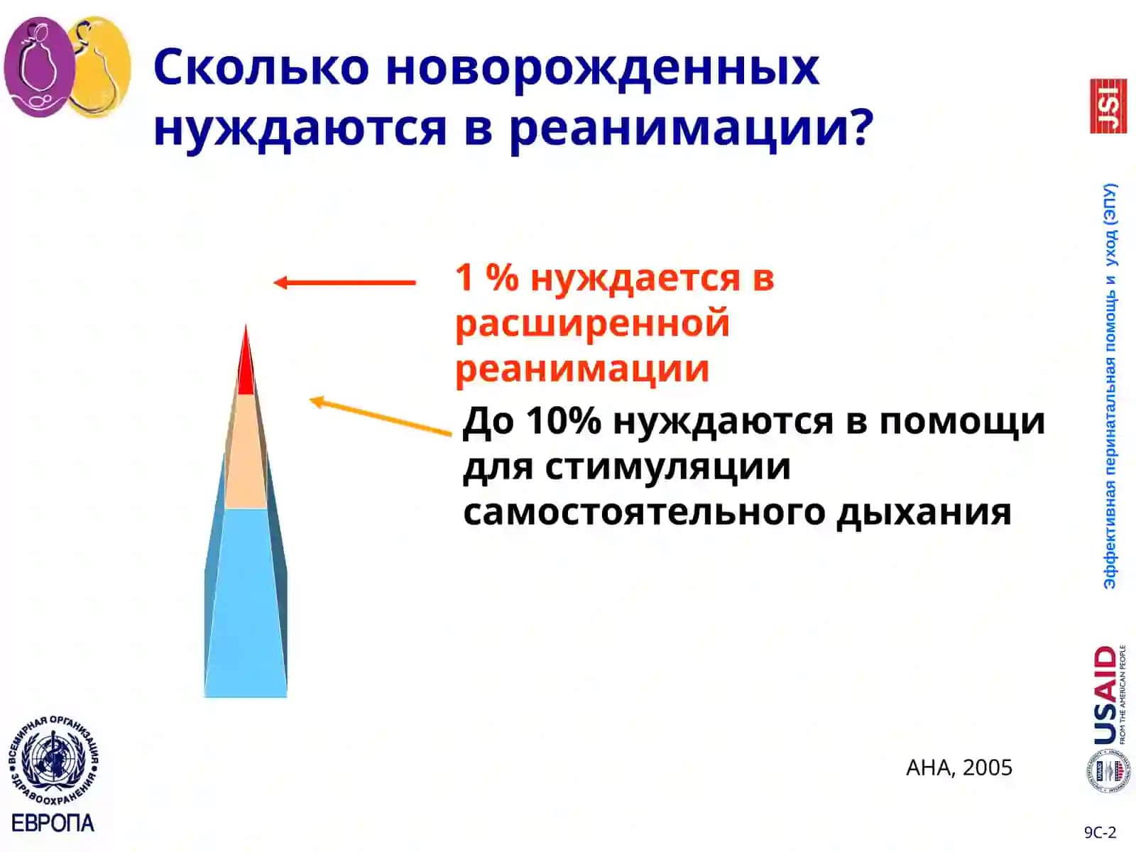 Реанимация новорожденного 2