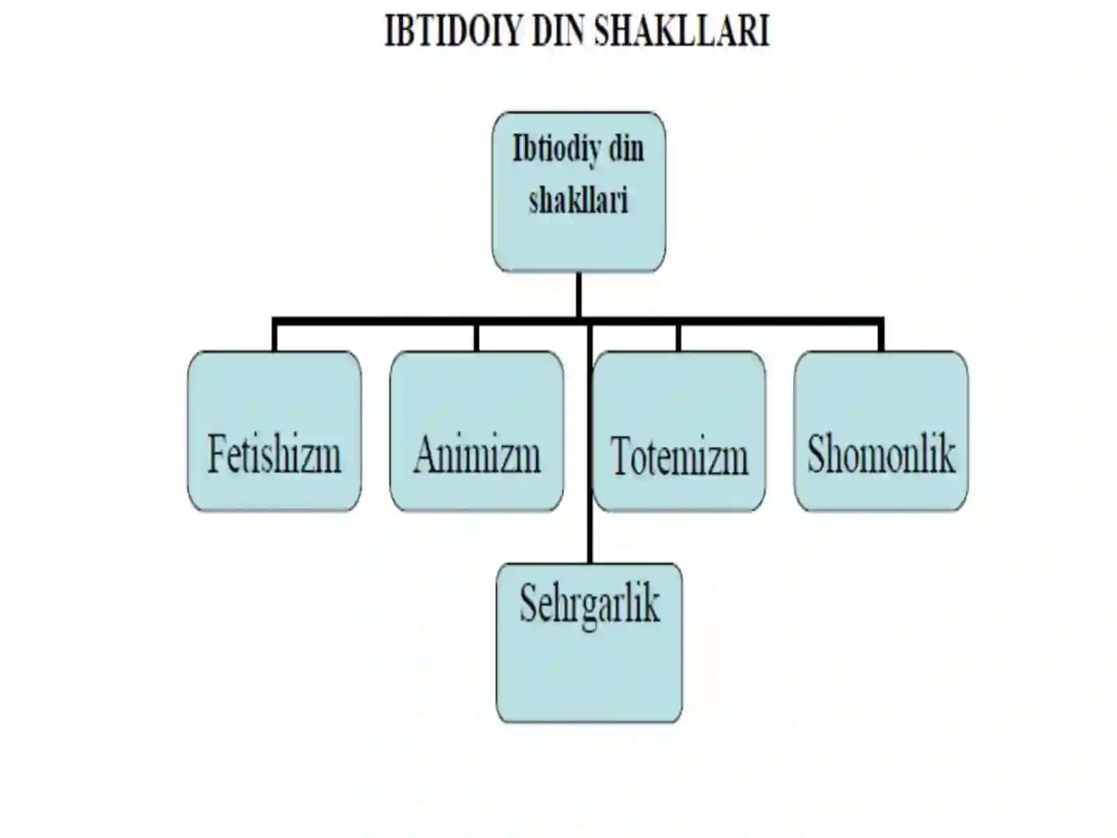 Islomdini 2